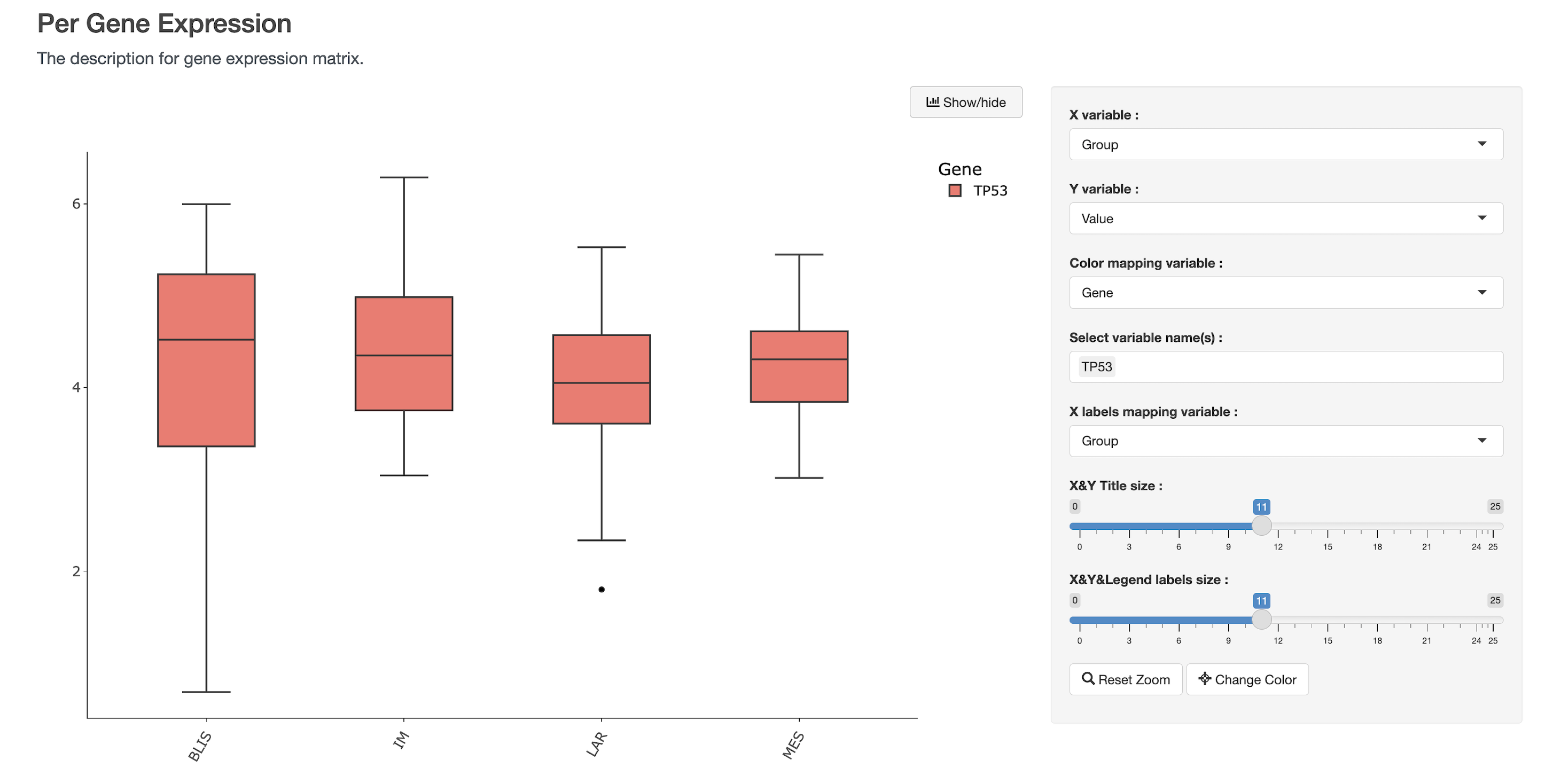 Grouped Boxplot Example